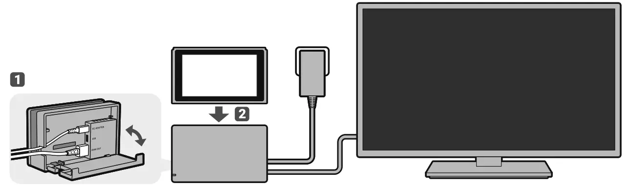 Nintendo HAC-001 Neon Joy-Con Video --TV mode