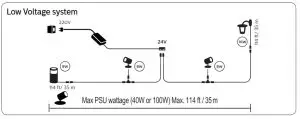 PHILIPS 17466P7 Personal Wireless Lighting-Low Voltage system