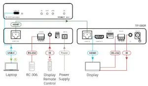 KRAMER TP-580CT 4K USB Transmitter-Always switch