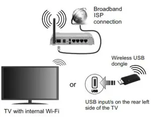JVC LT-24VH5105 Smart LED Television - Connect your TV to the Internet 1