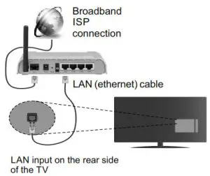 JVC LT-24VH5105 Smart LED Television - Connect your TV to the Internet 2