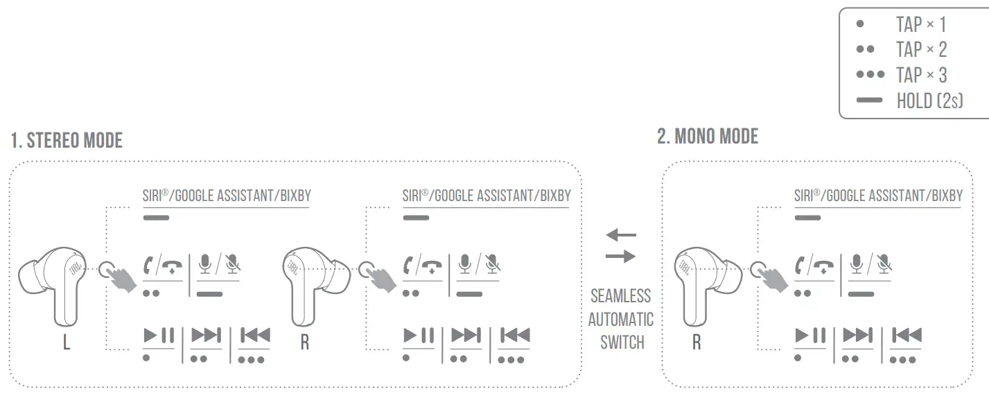 JBL VIBE 200TWS True Wireless In Ear Headphone - BUTTON COMMAND