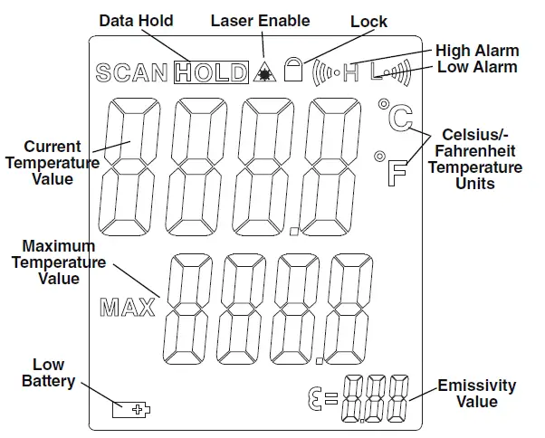 LCD Display Icons