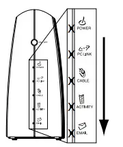 RCA DCM205 Digital Broadband Cable Modem - St a t u s Li gh t s 2