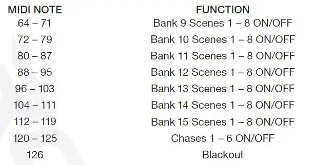 ROCKVILLE ROCKFORCE W4 384 Channel wireless DMX Lighting Controller fig10