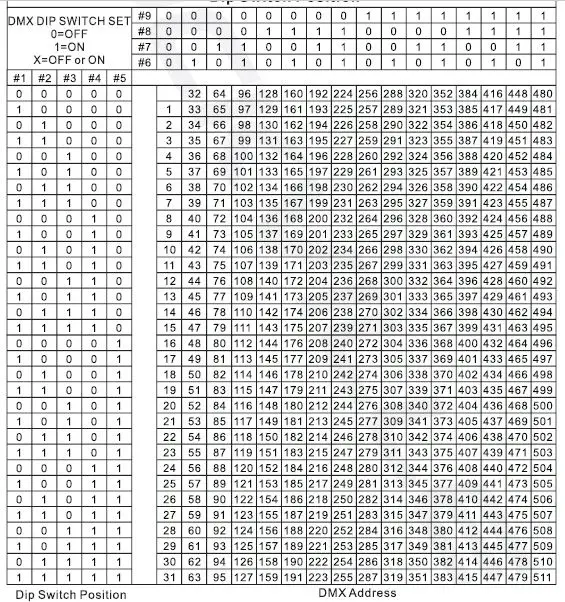 ROCKVILLE ROCKFORCE W4 384 Channel wireless DMX Lighting Controller fig11