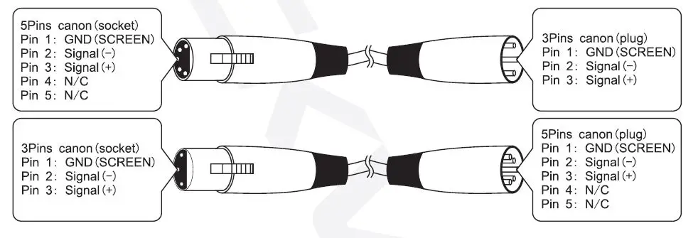 ROCKVILLE ROCKFORCE W4 384 Channel wireless DMX Lighting Controller fig6