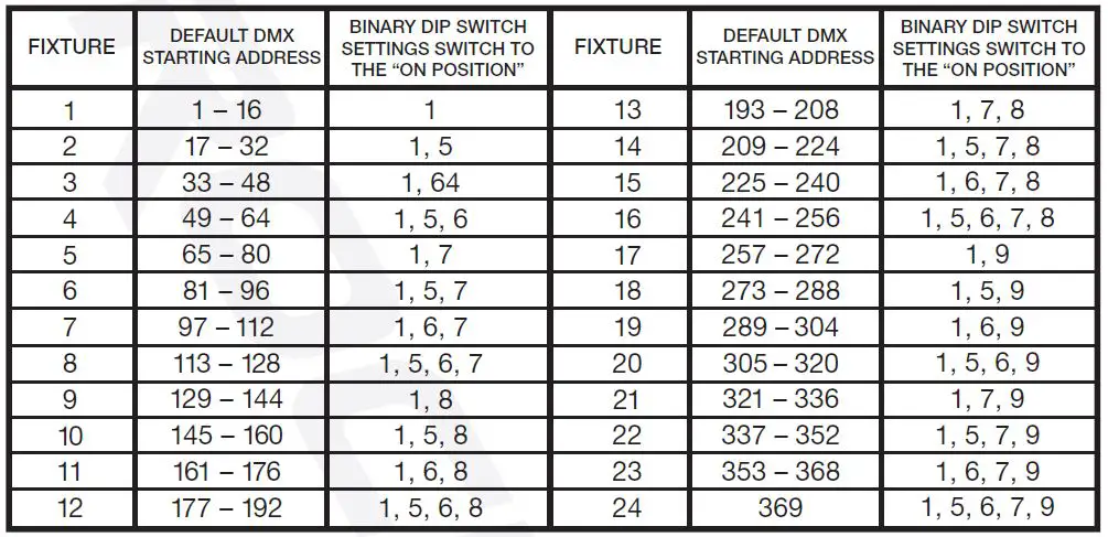 ROCKVILLE ROCKFORCE W4 384 Channel wireless DMX Lighting Controller fig7