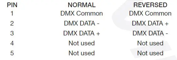 ROCKVILLE ROCKFORCE W4 384 Channel wireless DMX Lighting Controller fig8