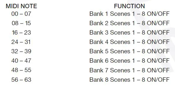 ROCKVILLE ROCKFORCE W4 384 Channel wireless DMX Lighting Controller fig9