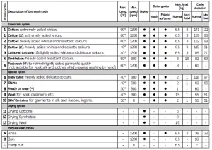 HOTPOINT BHWD129 Integrated Washer Dryer - figure 2