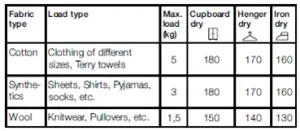 HOTPOINT BHWD129 Integrated Washer Dryer - figure 3
