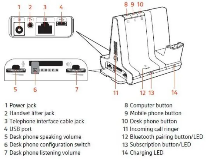 Simply Headsets Top tips for an easy installation of your wireless headset fig1