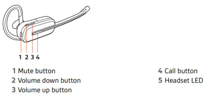 Simply Headsets Top tips for an easy installation of your wireless headset fig2