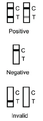 BOSON 1N40C5-2 Rapid Sars-Cov-2 Antigen Test Card FIG 12