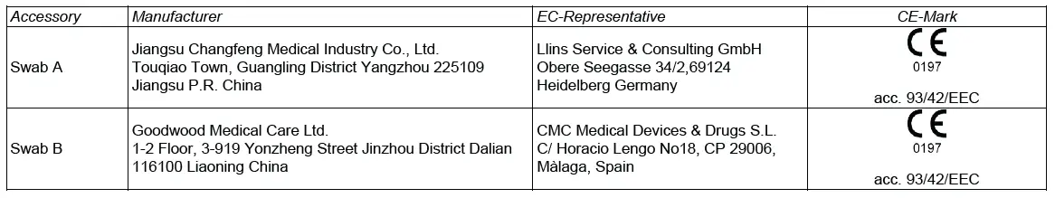 BOSON 1N40C5-2 Rapid Sars-Cov-2 Antigen Test Card FIG 13