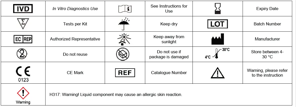 BOSON 1N40C5-2 Rapid Sars-Cov-2 Antigen Test Card FIG 14