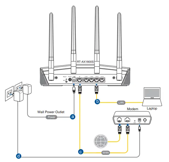 ASUS RT-AX1800S Wireless AX1800 Dual Band WiFi 6 Router - SETTING UP