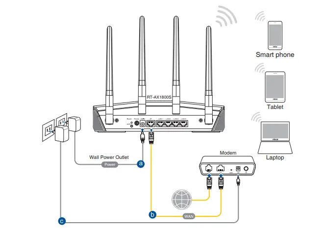 ASUS RT-AX1800S Wireless AX1800 Dual Band WiFi 6 Router - WIRELESS