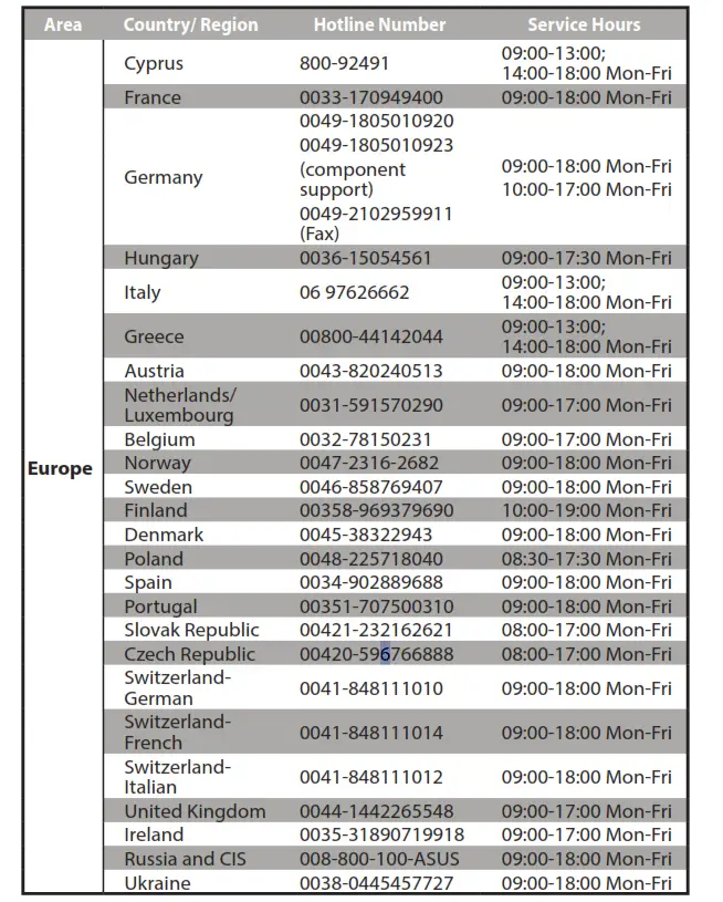 ASUS RT-AX1800S Wireless AX1800 Dual Band WiFi 6 Router - networks information