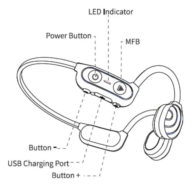 Shenzhen Shennan Information Network Technology SHENNAN01 OPENEAR Solo Pro Sports Contact Headphone fig2