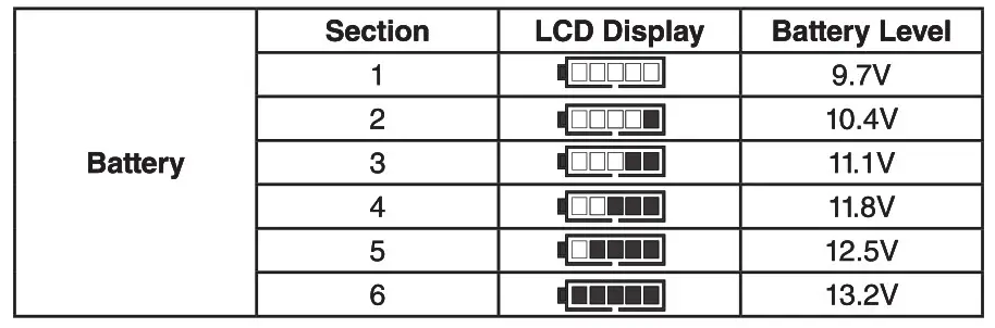 Battery electric power display