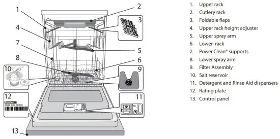 FIG 1 PRODUCT DESCRIPTION