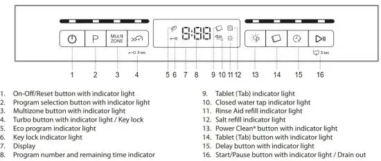FIG 2 CONTROL PANEL