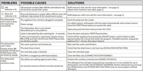 FIG 24 TROUBLESHOOTING