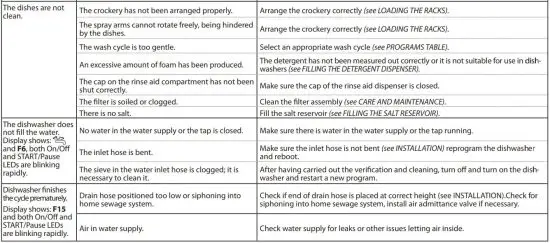 FIG 25 TROUBLESHOOTING