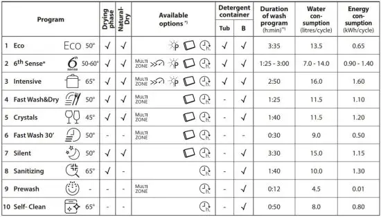 FIG 8 PROGRAMS TABLE