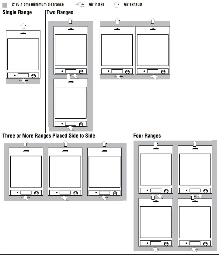 VOLLRATH MPI4 1800 Medium Power Countertop Induction Ranges with Knob Control - fig