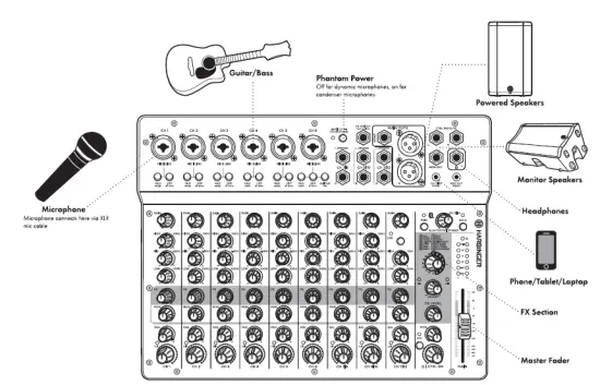 HARBINGER LV12 Analog Mixer Owner's fig 2