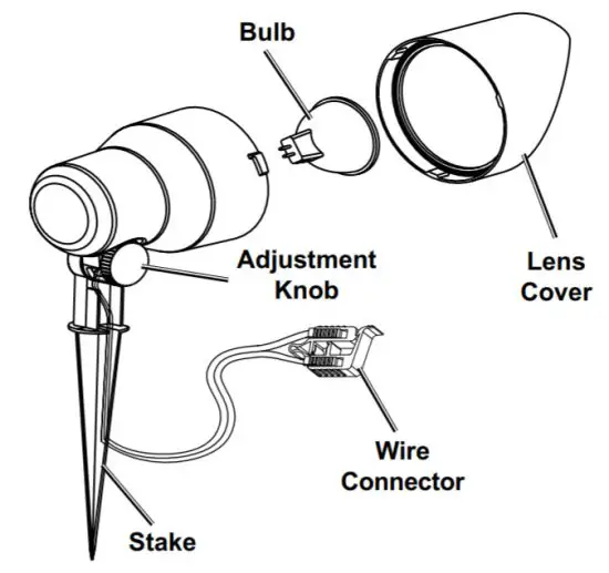 ONE STOP GARDENS 57686 20W 84 Lumen Low Voltage Flood Light - Components