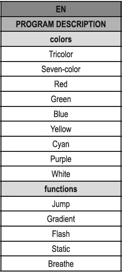 SOMOGYI ML 100 Micro LED Smart String Lights FIG 4