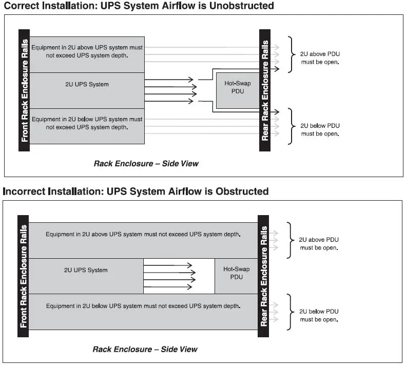 TRIPP-LITE PDUB15 Hot-Swap PDU with Maintenance Bypass Fig003