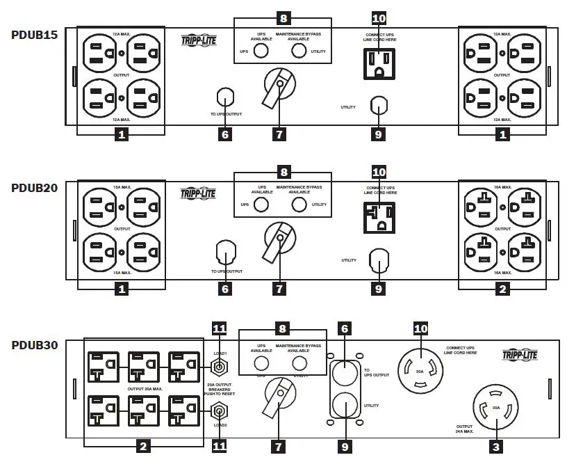 TRIPP-LITE PDUB15 Hot-Swap PDU with Maintenance Bypass Fig5