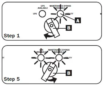 TRIPP-LITE PDUB15 Hot-Swap PDU with Maintenance Bypass Fig9