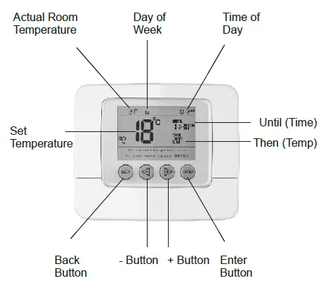 SECURE C-Stat 17-B 7 Day Programmable Room Thermostat fig 1