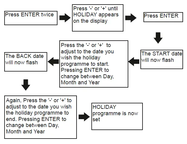 SECURE C-Stat 17-B 7 Day Programmable Room Thermostat fig 10