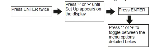 SECURE C-Stat 17-B 7 Day Programmable Room Thermostat fig 13