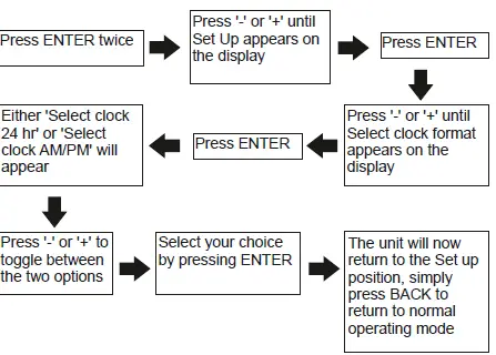 SECURE C-Stat 17-B 7 Day Programmable Room Thermostat fig 14