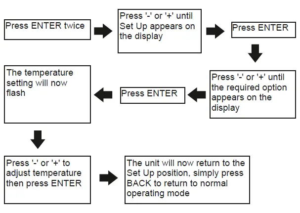 SECURE C-Stat 17-B 7 Day Programmable Room Thermostat fig 16
