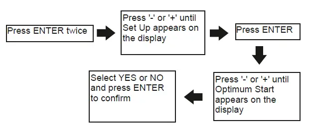 SECURE C-Stat 17-B 7 Day Programmable Room Thermostat fig 18