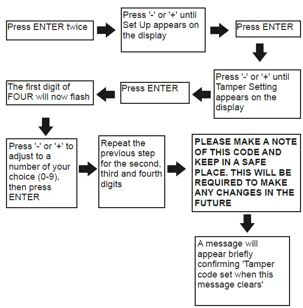 SECURE C-Stat 17-B 7 Day Programmable Room Thermostat fig 19