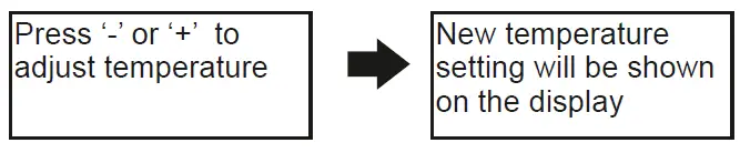 SECURE C-Stat 17-B 7 Day Programmable Room Thermostat fig 2