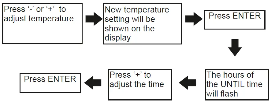 SECURE C-Stat 17-B 7 Day Programmable Room Thermostat fig 3