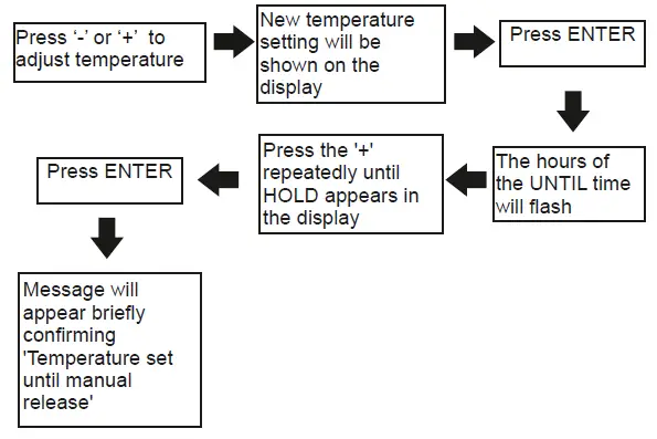 SECURE C-Stat 17-B 7 Day Programmable Room Thermostat fig 4