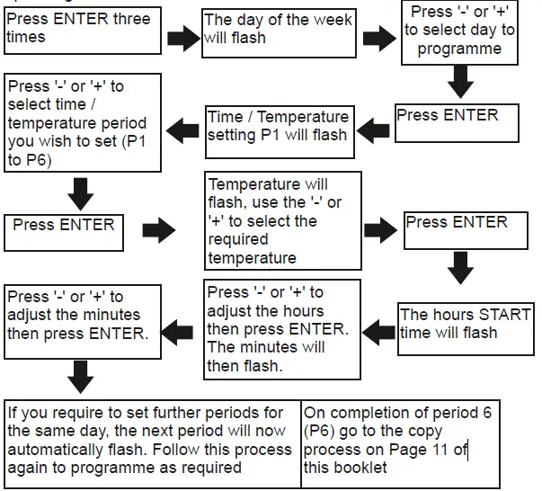 SECURE C-Stat 17-B 7 Day Programmable Room Thermostat fig 7
