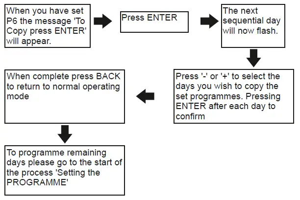 SECURE C-Stat 17-B 7 Day Programmable Room Thermostat fig 8